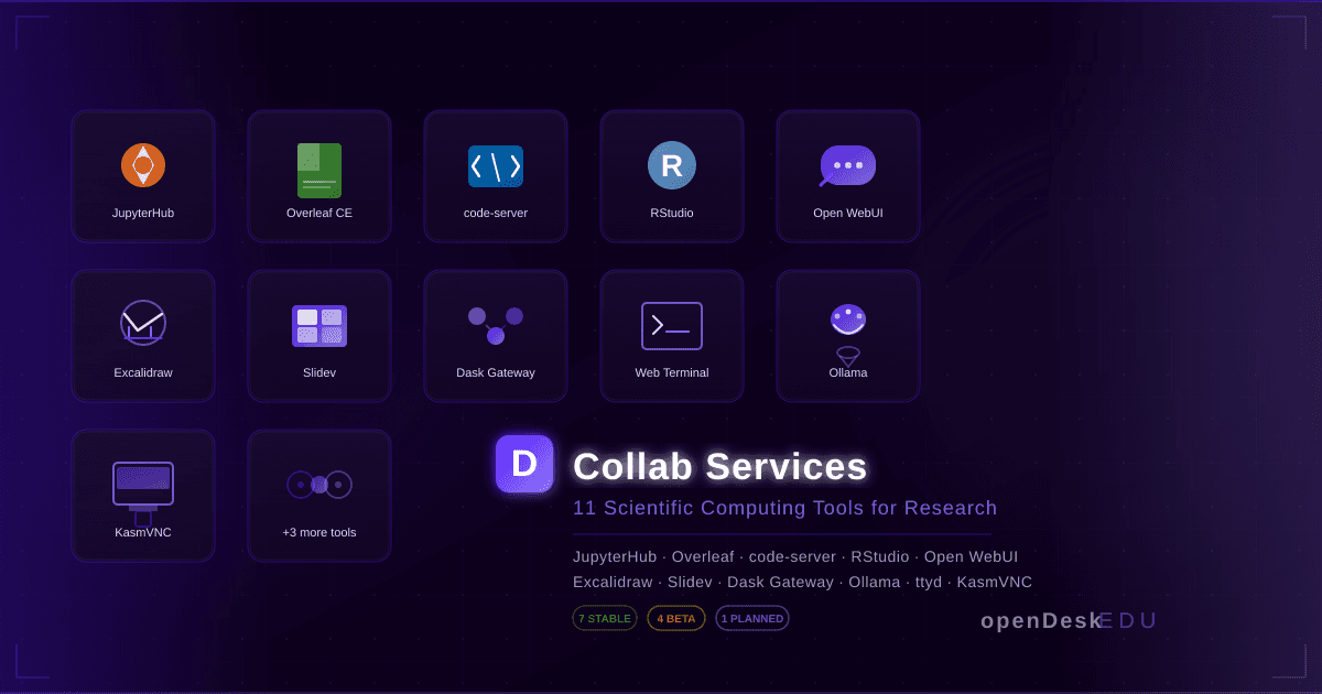 Collab Services: 11 Scientific Computing Tools Join openDesk Edu